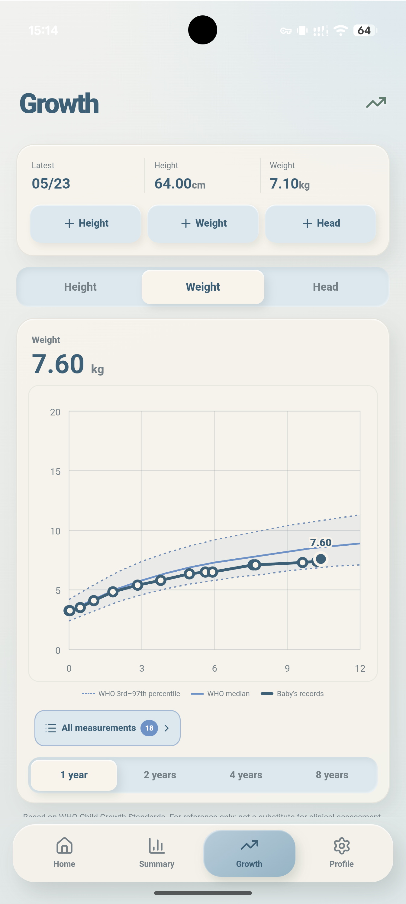 PipLog latest Growth screen