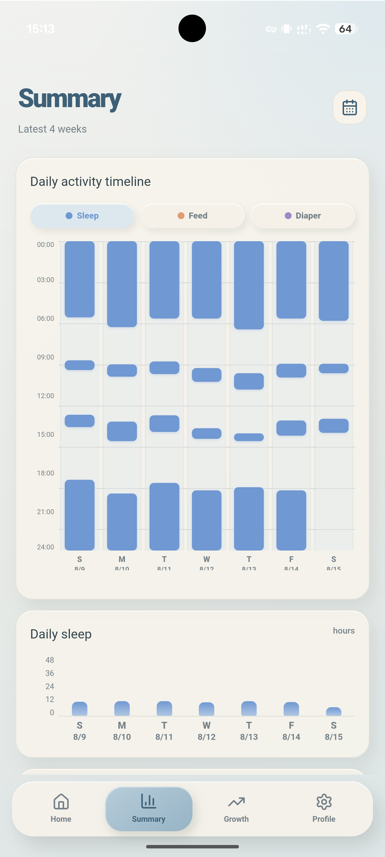 PipLog latest Summary screen